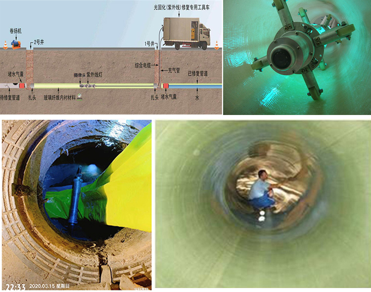 临汾UV-CIPP内衬修复