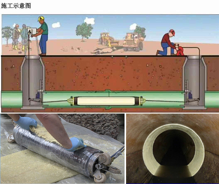 临汾管道局部点状修复